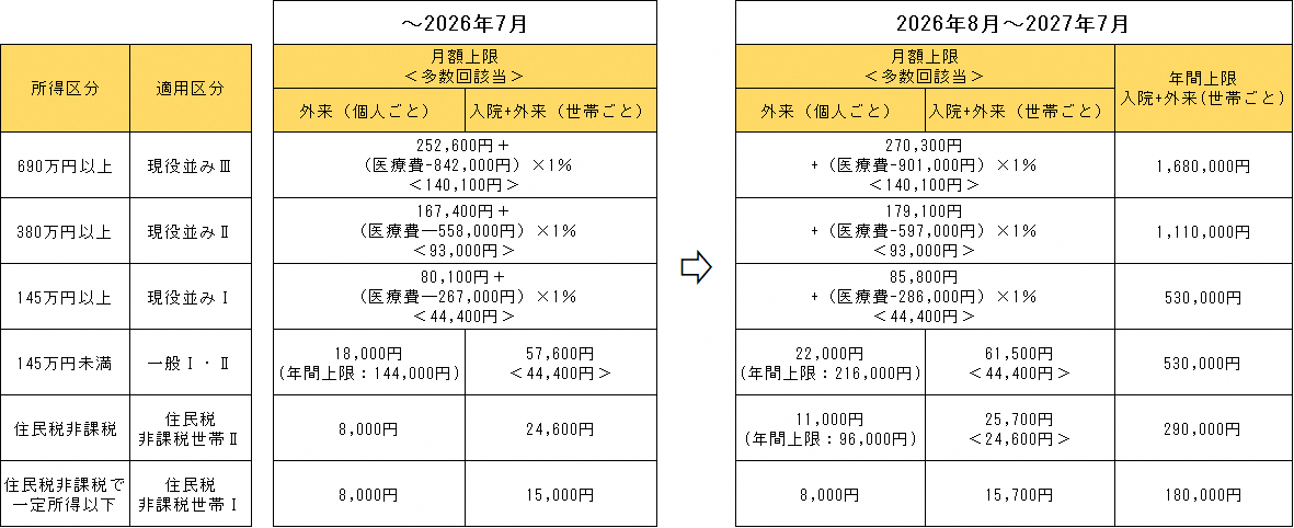 70歳以上