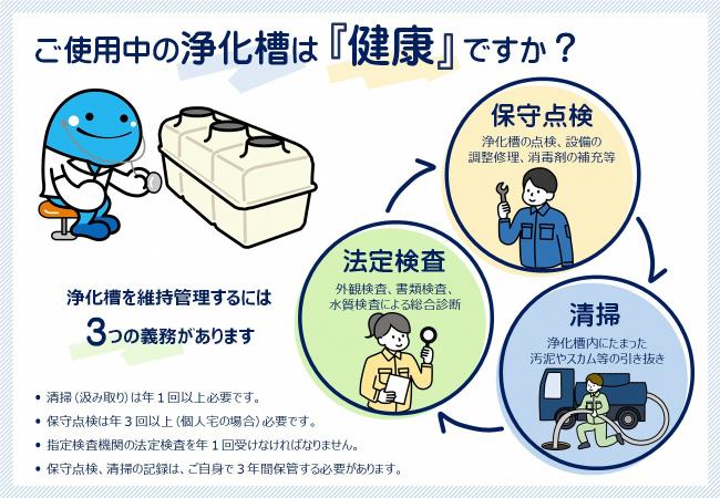 浄化槽維持管理