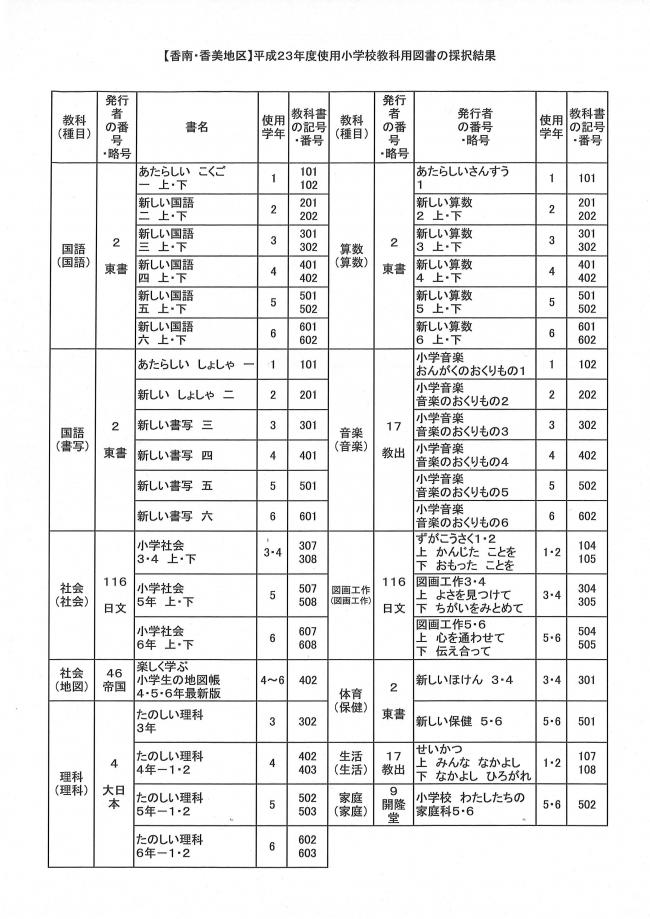 小学校教科書一覧