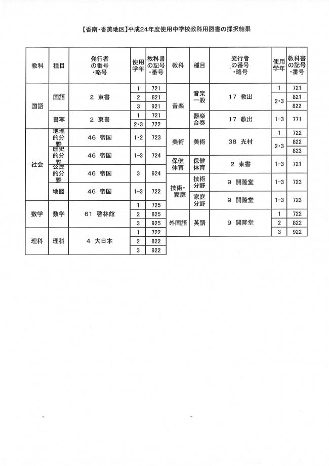 中学校教科書一覧