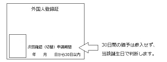 次回確認の日付とは