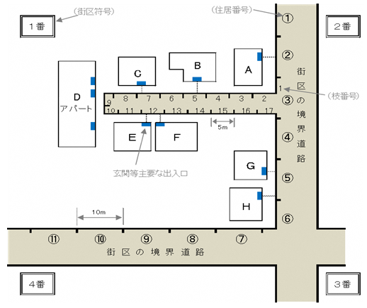 街区拡大