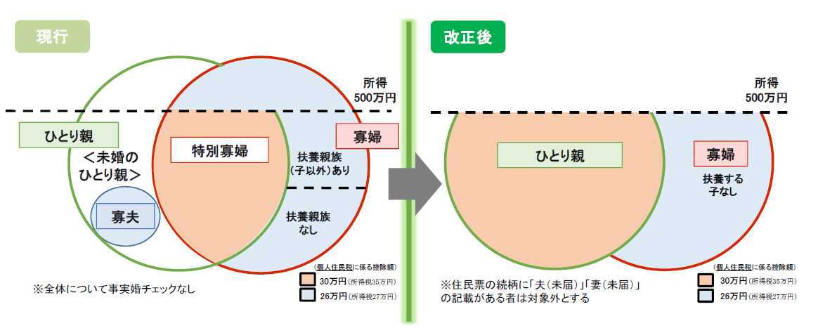 解説図