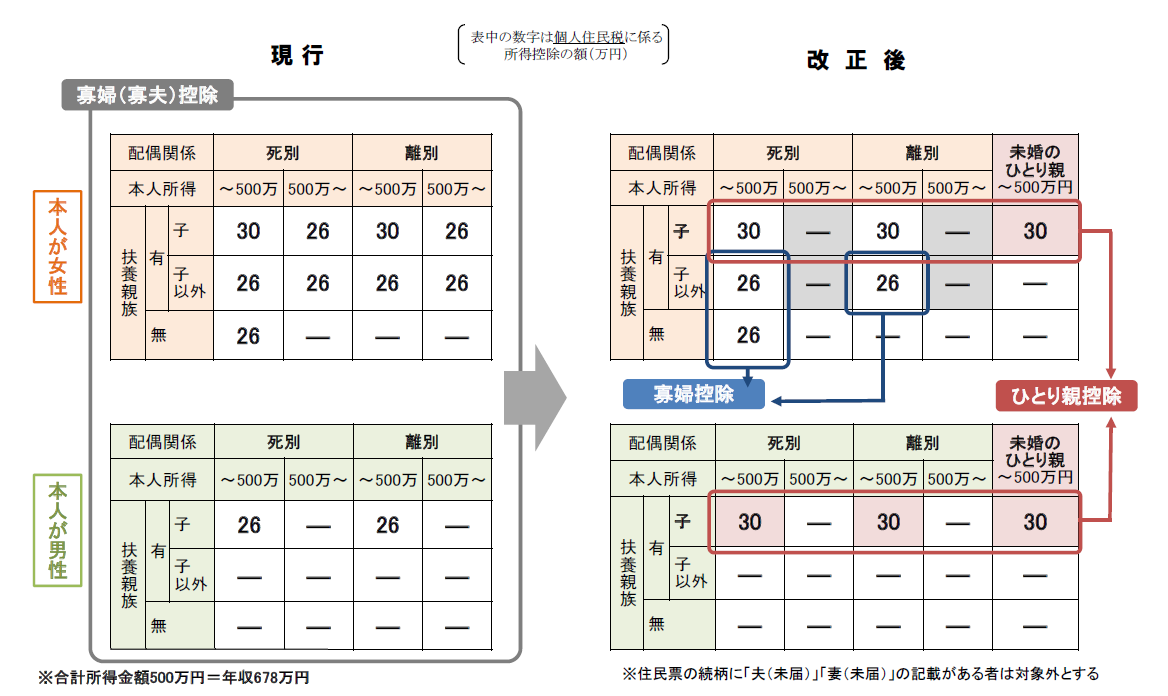 解説図２