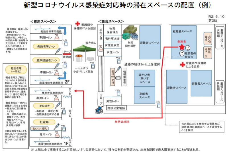 滞在スペース