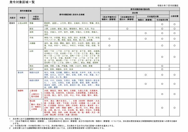 発令対象区域一覧