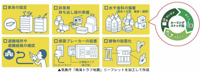 日頃からの地震への備え