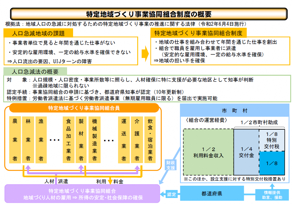 概要イメージ