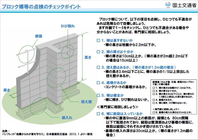 ブロック塀等の点検のチェックポイント