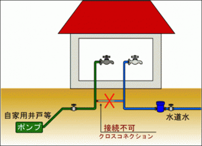 クロスコネクション